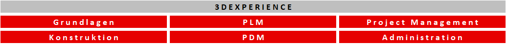 Schulungen 3DEXPERIENCE Bereiche